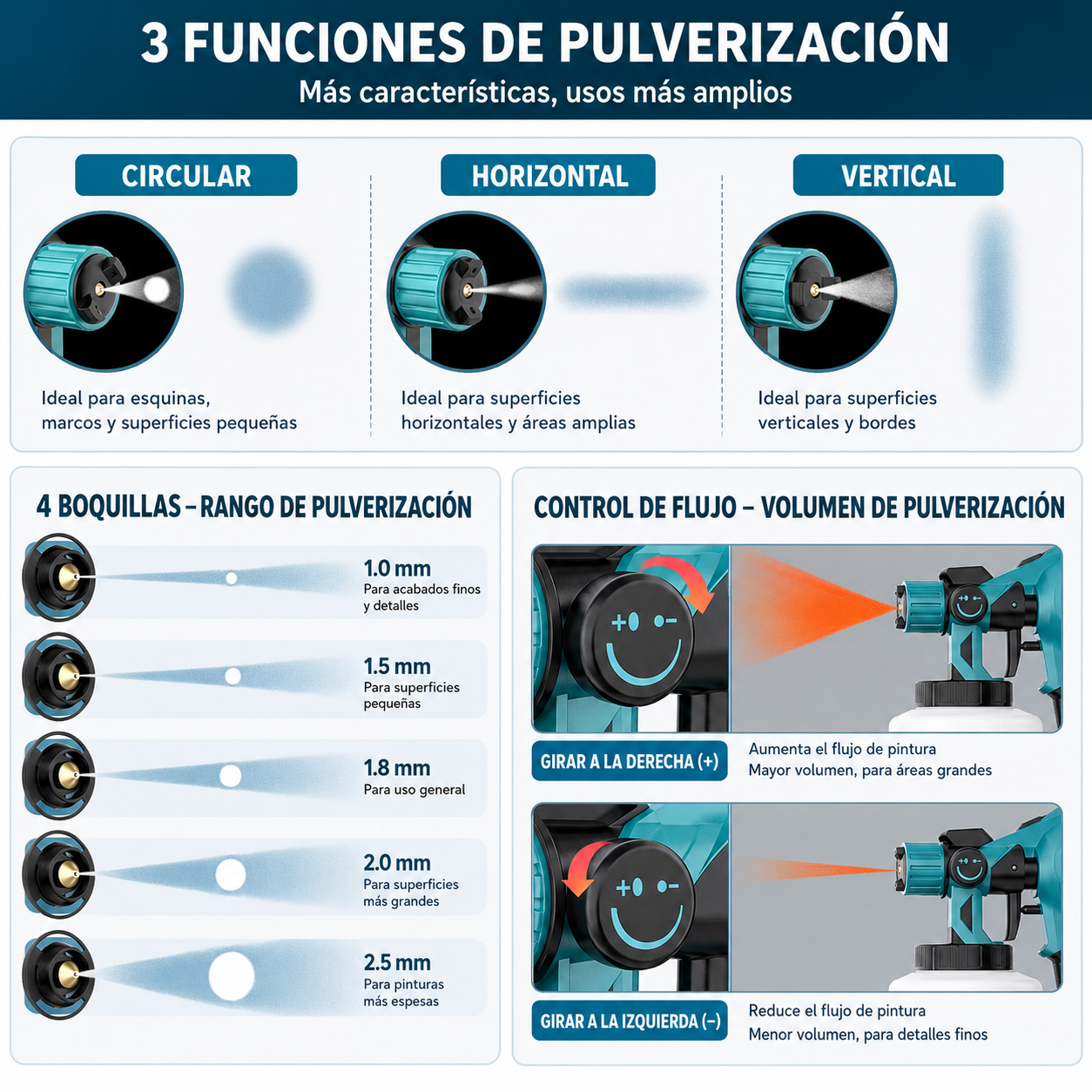 Pistola de Pintura Eléctrica Inalámbrica Profesional con 2 Baterías de Larga Duración - Image 3